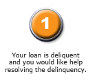 Puerto Rico Delinquent loan